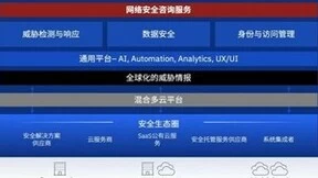IBM：应对复杂数据安全挑战，企业需依靠专业的安全产品、服务及开放的安全生态