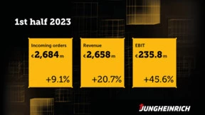 永恒力集团公布2023上半年财报，营收增速喜人