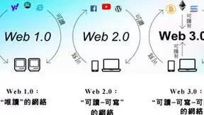 互联网将发生一场巨大革命，微美全息布局Web3.0拓展数字经济增长动能