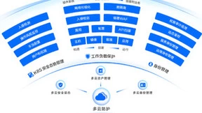 火山引擎云原生安全解决方案发布，构筑企业云战略基石