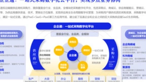 亿邦智库《2023数字化采购发展报告》解读，企企通推动企业采购数字化及供应链协同智能化发展