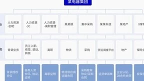 解决方案 丨 法大大电子签打通消费电子行业数智化经营通路