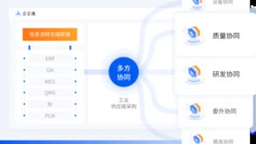 为广东制造业数字化转型“助跑”，企企通应邀出席“广东省制造业数字化转型50人会”
