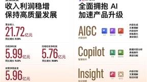 金山办公2023半年报：全面拥抱AI变革，订阅业务收入16.70亿同比增长35%
