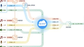 声网&Soul 打造顶级在线K歌及实时合唱体验