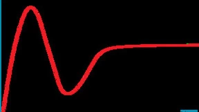 上榜 Gartner｜中国领先的实时数据管理厂商 DolphinDB