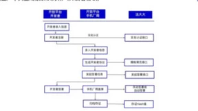 解决方案丨法大大赋能消费电子行业全场景效率提升