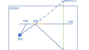 镭神智能激光雷达新升级，镜像点云去除，精准高效建图