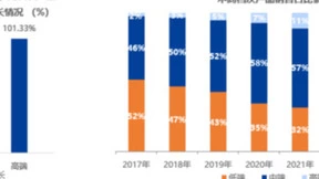 鼎阳科技：2023半年度净利润约8341万元，高分辨率示波器增长110.49%！