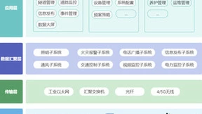 中威电子安全升级，牢筑隧道防线