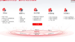 用友iuap赋能数科公司向价值运营转型，实现商业创新