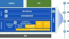 东软睿驰总经理曹斌：中国汽车操作系统的演进路，广义与狭义结合之道