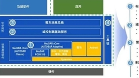 东软睿驰总经理曹斌：中国汽车操作系统的演进路，广义与狭义结合之道