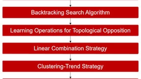微美全息开发集合智能引导的深度挖掘回溯搜索优化算法