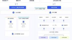 全球性医疗健康公司的大数据平台实践,UCloud优刻得助力晖致在中国探索数据智能