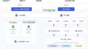 全球性医疗健康公司的大数据平台实践,UCloud优刻得助力晖致在中国探索数据智能