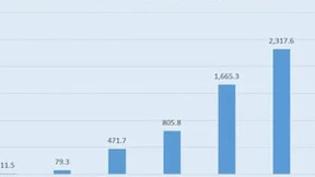 AIGC构造数字商业化新景观，微美全息前瞻性布局赋能营销提效增收