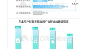 2023年车载音频行业洞察报告