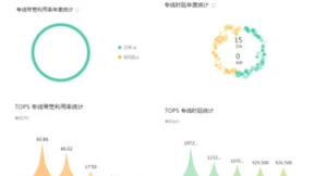 北京移动联合华为打造全国首个专线业务质量管理平台