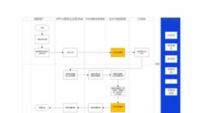 解决方案丨法大大电子签：智慧银行建设背后的“助推器”