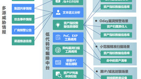 用《孙子兵法》诠释“华顺信安实网攻防技战法”