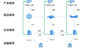 百望云产业链图谱引领数字变革 赋能企业高价值数字资产管理