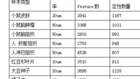 中科新生命新品发布 | 空间多组学重磅来袭