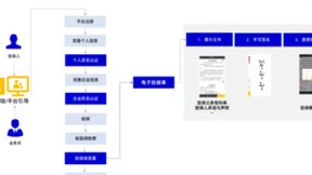 解决方案丨法大大电子签为保险行业加个“双保险”
