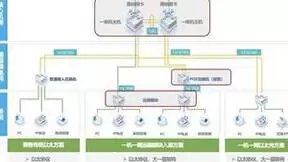 重新定义中小网络，锐捷“一机一网”解决方案重磅来袭