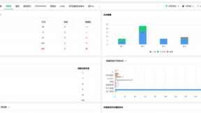 ManageEngine 卓豪｜ IT团队如何引领企业走向创造价值的新途径?