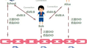 链上会—分布式商业应用终端