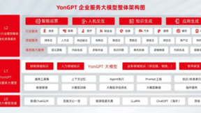 大模型走深向实，YonGPT加速企业智能化应用落地