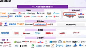 《中国AIGC产业算力发展报告》发布,UCloud优刻得大模型智算底座加速应用落地