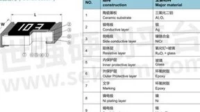 富捷电子国产化贴片电阻品质分析，部分产品性能指标优于国际标准