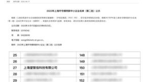 再攀高峰！望繁信科技荣获2023上海市“专精特新”企业认证