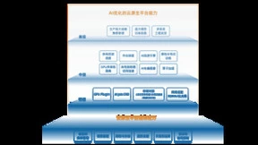 重磅！AIFS+MLOps两大AI基核技术前沿洞察报告出炉！