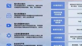 智汇云舟亮相2023服贸会，全面展示视频孪生技术与产品