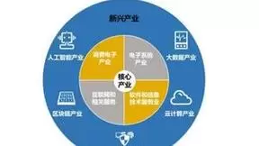 编织数字经济新蓝图，微美全息5G+AI赋能双轮驱动探索数智未来