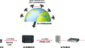 中国移动携手合作伙伴完成国内首次运营商NR-NTN低轨卫星实验室模拟验证，支持手机卫星宽带业务