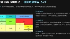 声网超级画质 | 实时互动支持4K高清画质背后的技术挑战