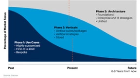 鼎茂科技再次入选Gartner报告，获评中国AIOps市场指南代表厂商