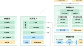 神策分析 2.5 上线经营分析，可视化分析能力重磅升级