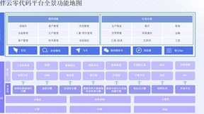 伙伴云入选第一新声「低代码/无代码-最佳服务商榜」