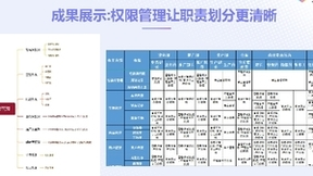普田电动车通过伙伴云零代码系统管理业务人员和经销商