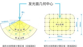 护眼台灯怎么选？解读2024实施新国标！