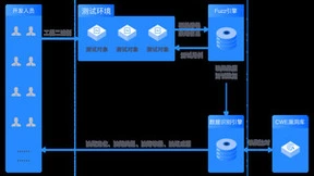 首批!云起无垠的无垠代码模糊测试系统通过中国信通院模糊测试能力评估