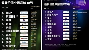 连续三年登顶BrandZ中国品牌榜首，腾讯首次从消费级横跨至企业级品牌