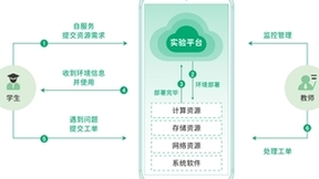 青云科技智慧校园解决方案，以一朵云推动另一朵云