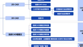 浩辰软件打造国产CAD创新优势，助力产业智造转型