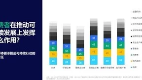 尼尔森IQ发布《将意愿转化为行动——如何推动可持续消费行为》报告
